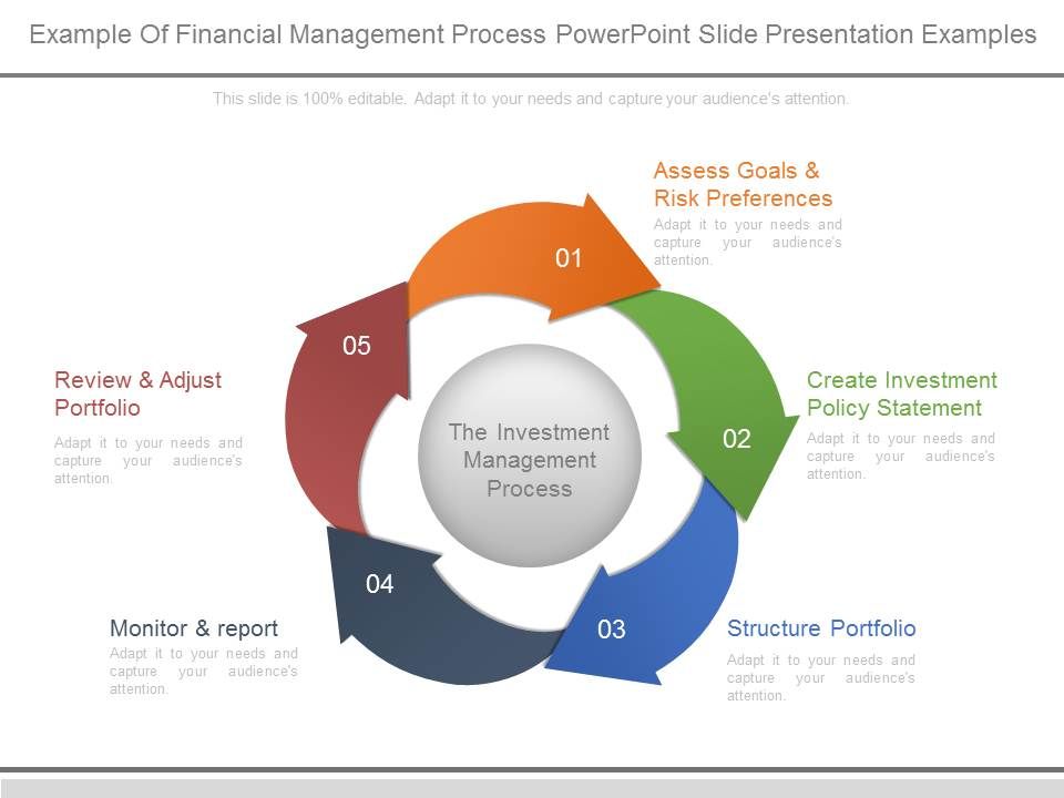 Example_Of_Financial_Management_Process_Powerpoint_Slide_Presentation_Examples_1.jpg