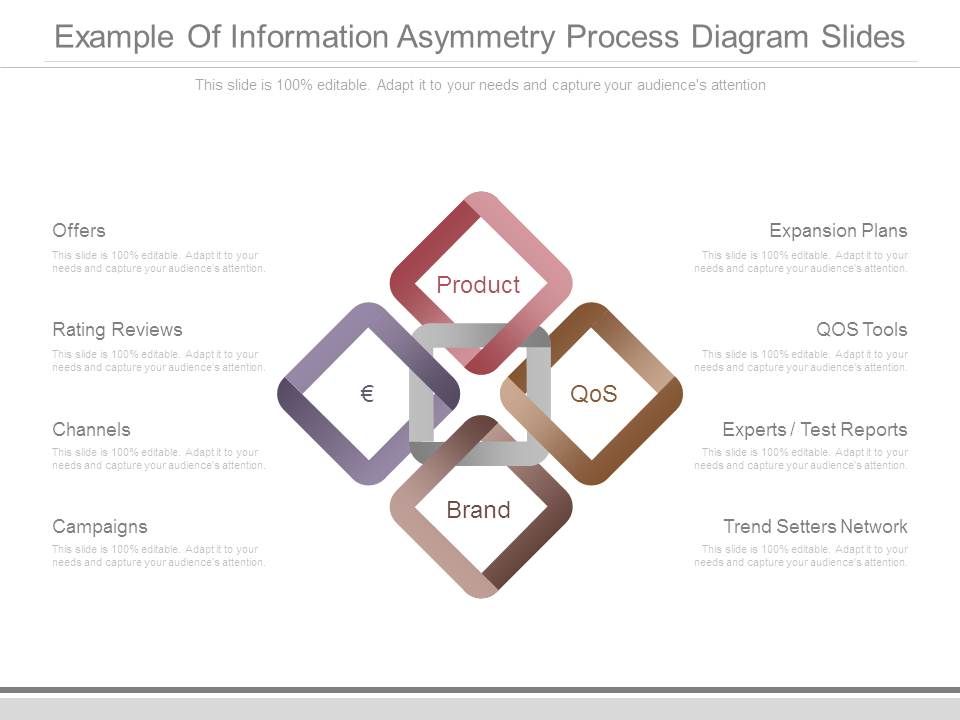Example_Of_Information_Asymmetry_Process_Diagram_Slides_1.jpg