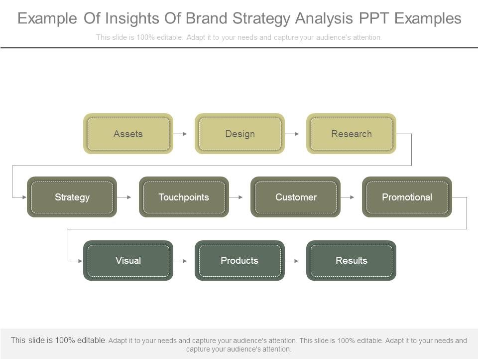 Example_Of_Insights_Of_Brand_Strategy_Analysis_Ppt_Examples_1.jpg