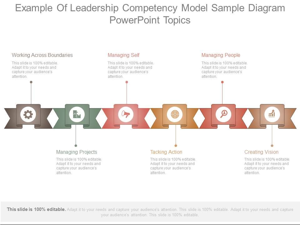 Example_Of_Leadership_Competency_Model_Sample_Diagram_Powerpoint_Topics_1.jpg
