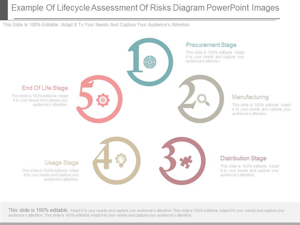 Example_Of_Lifecycle_Assessment_Of_Risks_Diagram_Powerpoint_Images_1.jpg
