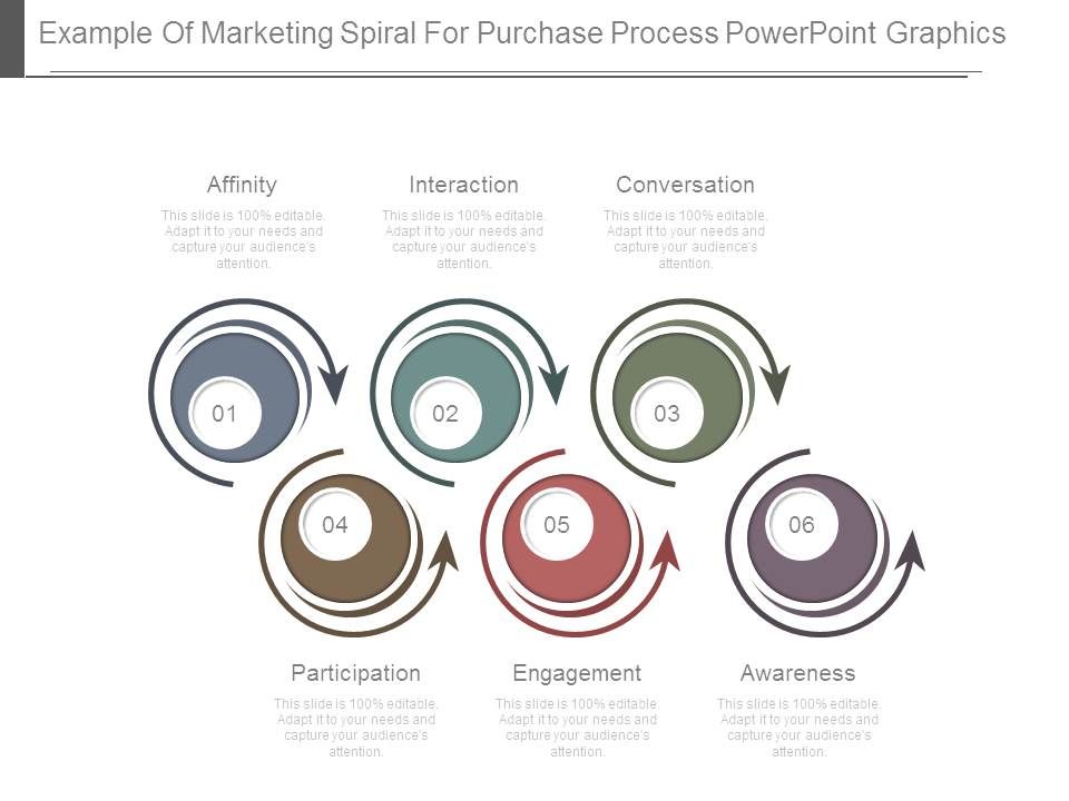 Example_Of_Marketing_Spiral_For_Purchase_Process_Powerpoint_Graphics_1.jpg