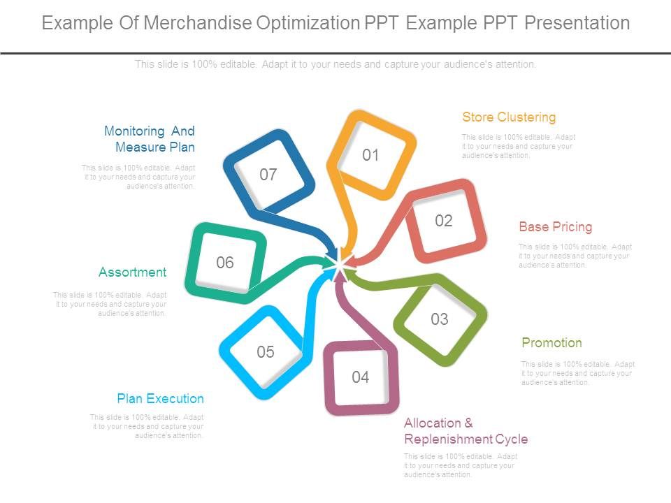 Example_Of_Merchandise_Optimization_Ppt_Example_Ppt_Presentation_1.jpg
