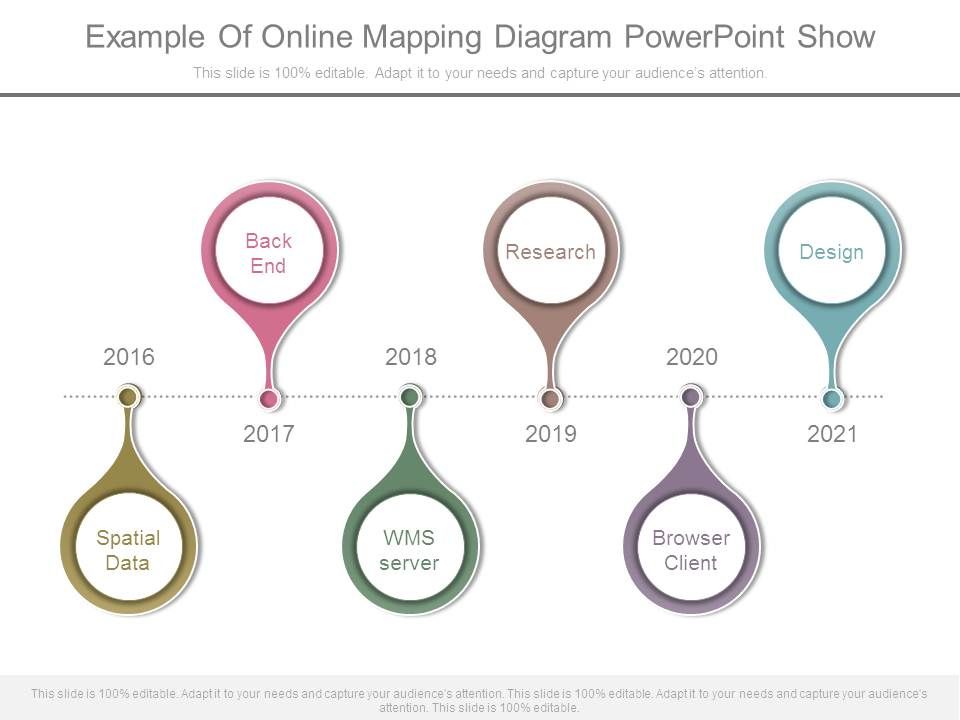 Example_Of_Online_Mapping_Diagram_Powerpoint_Show_1.jpg