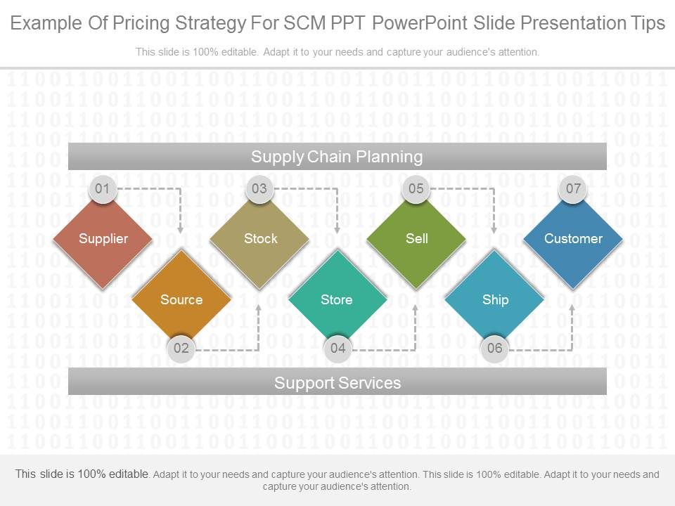 Example_Of_Pricing_Strategy_For_Scm_Ppt_Powerpoint_Slide_Presentation_Tips_1.jpg