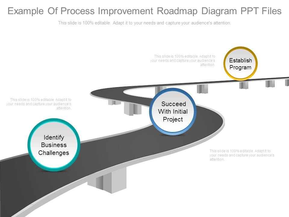 Example_Of_Process_Improvement_Roadmap_Diagram_Ppt_Files_1.jpg