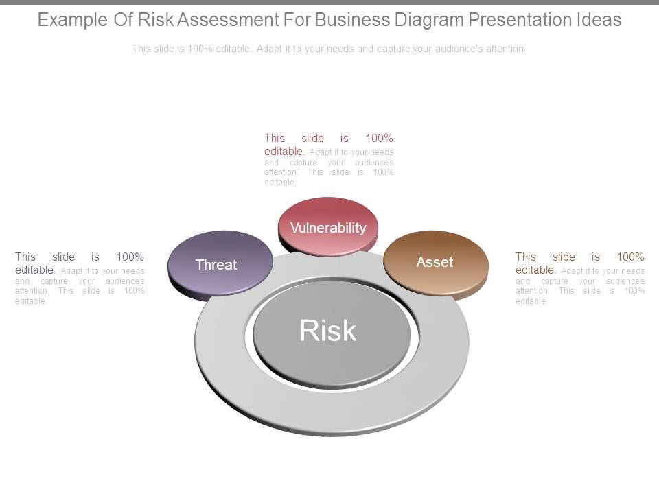 Example_Of_Risk_Assessment_For_Business_Diagram_Presentation_Ideas_1.jpg