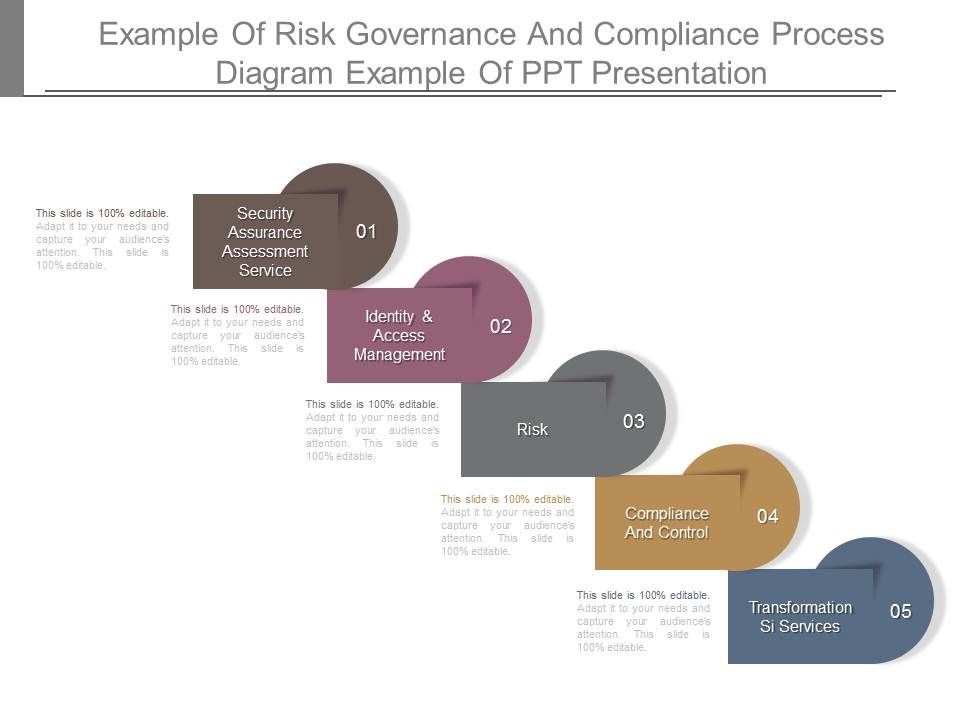 Example_Of_Risk_Governance_And_Compliance_Process_Diagram_Example_Of_Ppt_Presentation_1.jpg