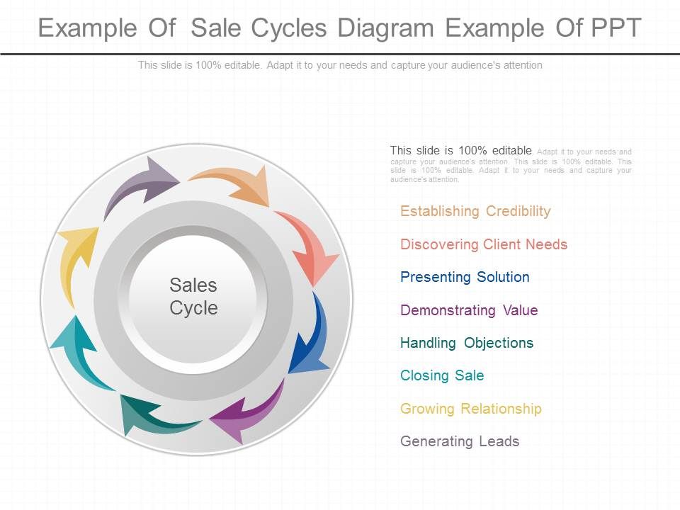 Example_Of_Sale_Cycles_Diagram_Example_Of_Ppt_1.jpg