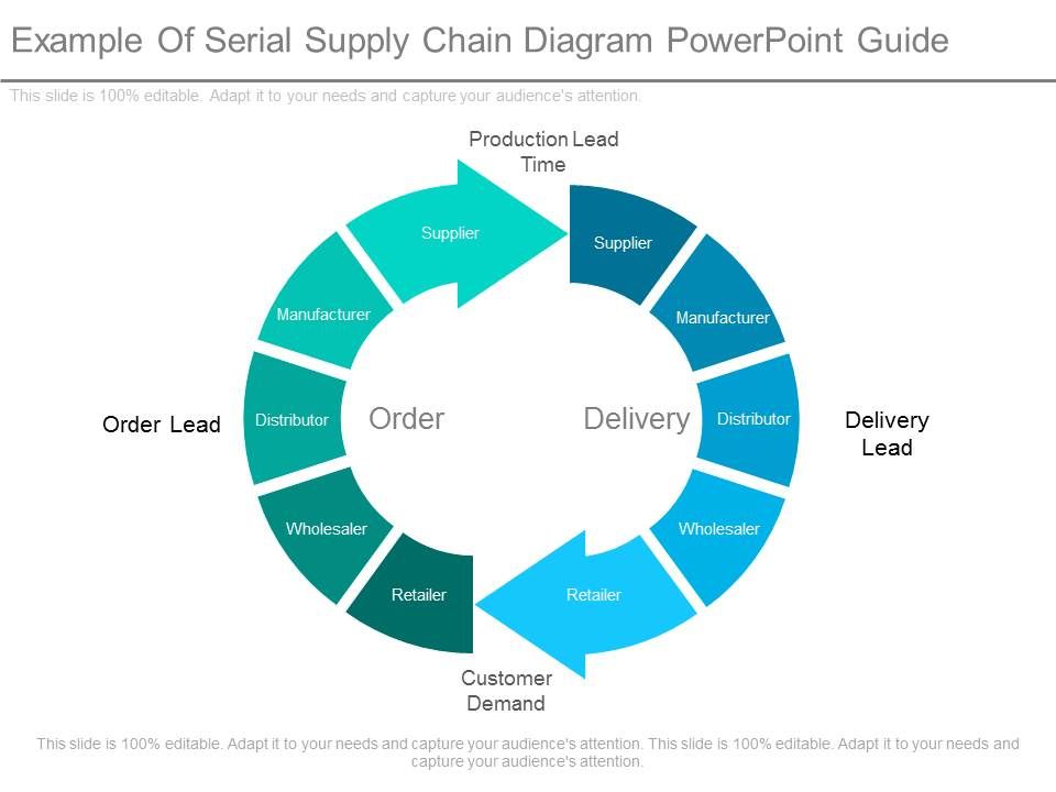 Example_Of_Serial_Supply_Chain_Diagram_Powerpoint_Guide_1.jpg