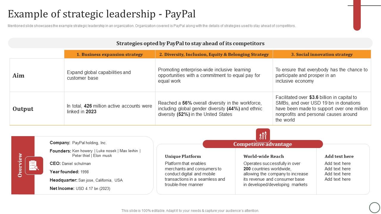 Example_Of_Strategic_Leadership_Paypal_Template_PDF_Slide_1.jpg
