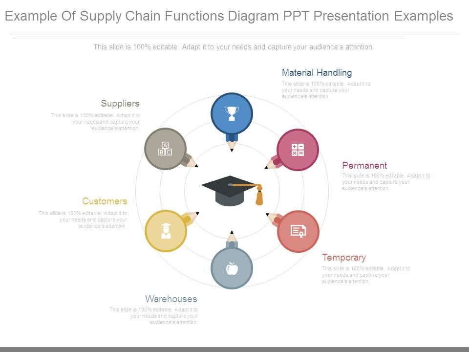 Example_Of_Supply_Chain_Functions_Diagram_Ppt_Presentation_Examples_1.jpg