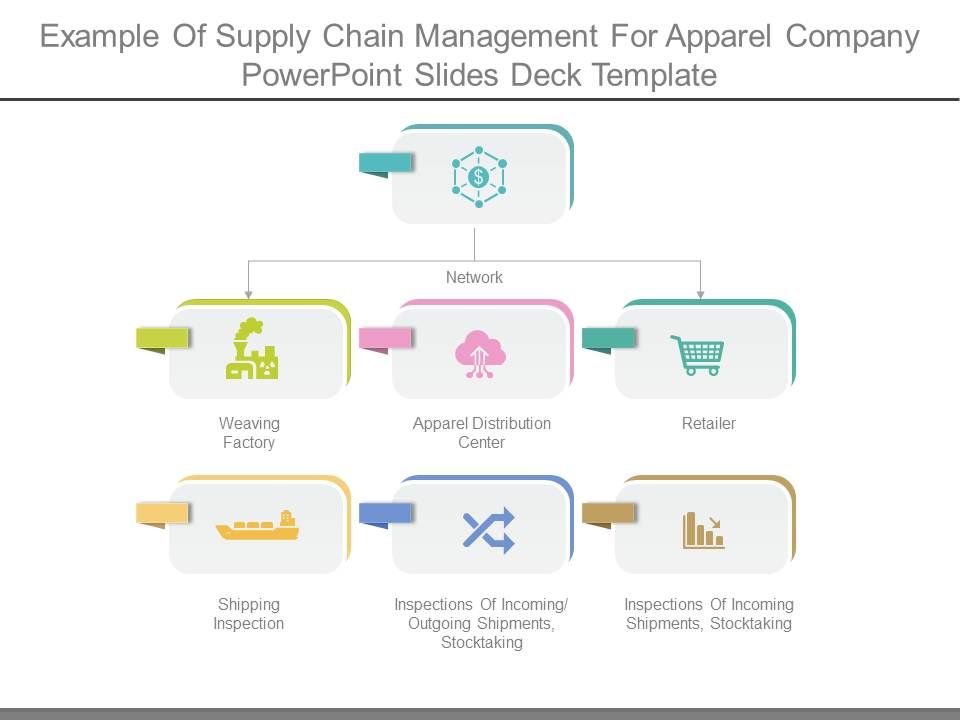 Example_Of_Supply_Chain_Management_For_Apparel_Company_Powerpoint_Slides_Deck_Template_1.jpg