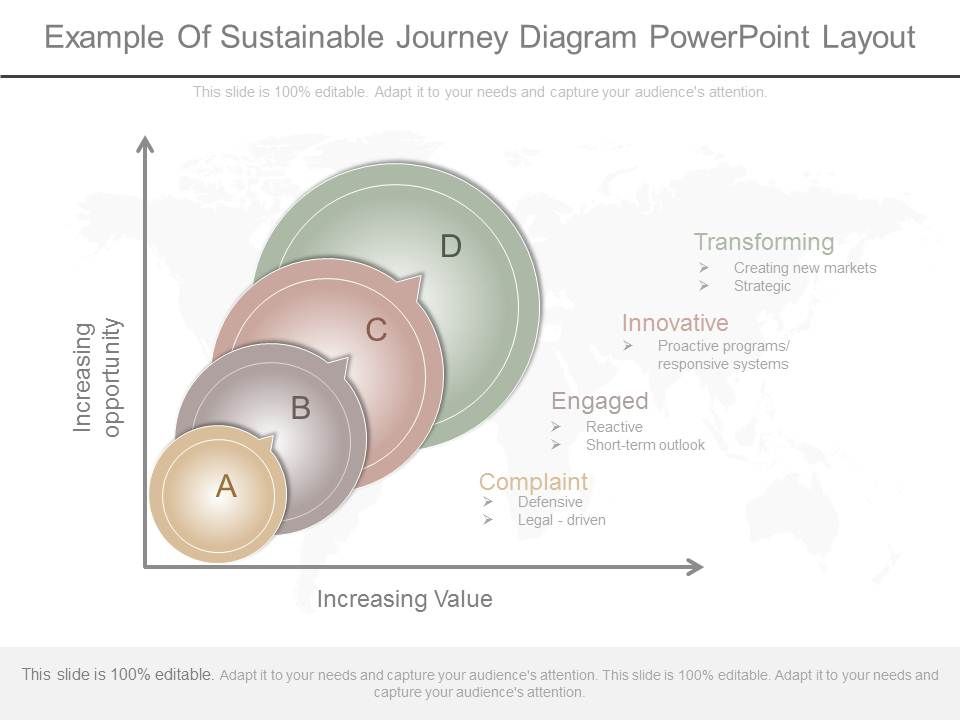 Example_Of_Sustainable_Journey_Diagram_Powerpoint_Layout_1.jpg