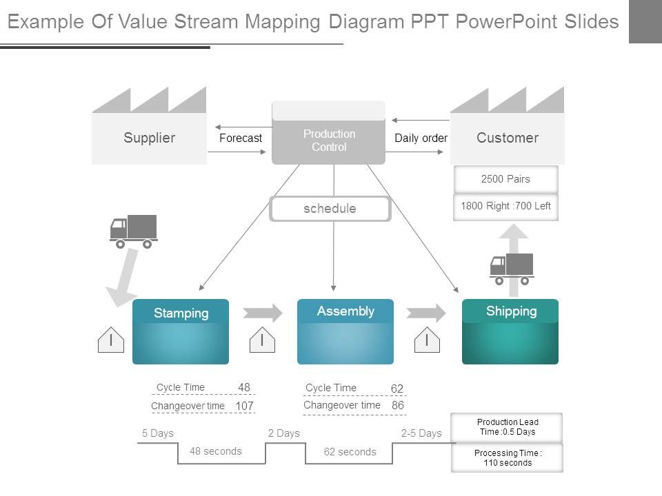 Example_Of_Value_Stream_Mapping_Diagram_Ppt_Powerpoint_Slides_1.jpg