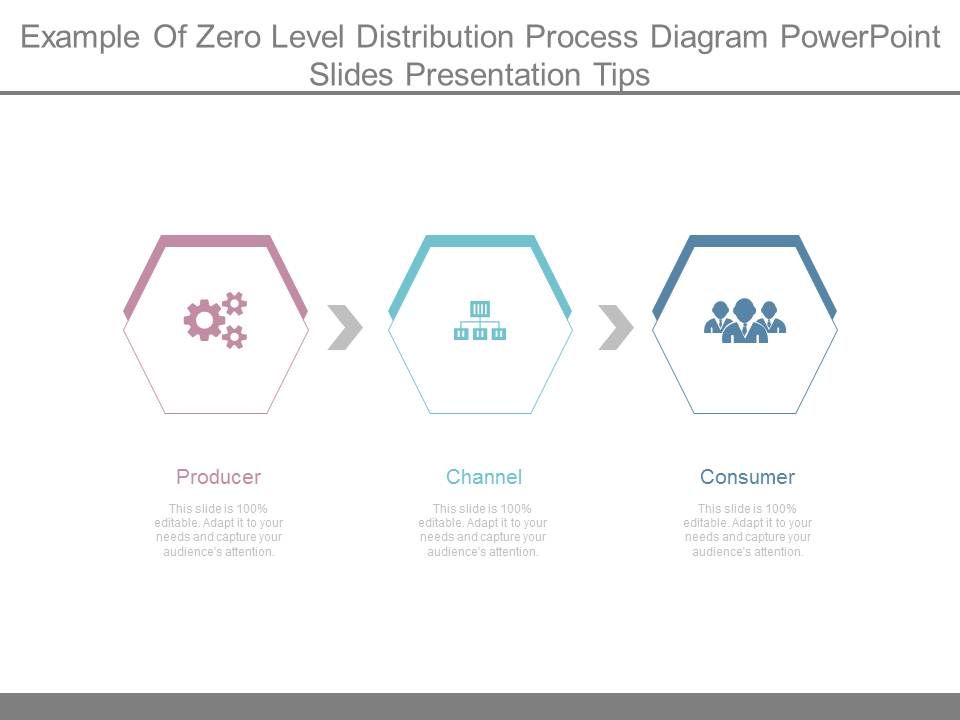 Example_Of_Zero_Level_Distribution_Process_Diagram_Powerpoint_Slides_Presentation_Tips_1.jpg