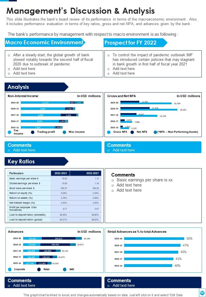 Example Yearly Report For Financial Institution One Pager Documents
