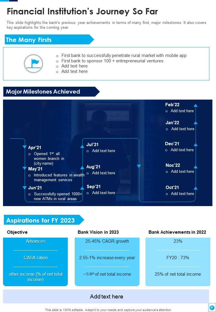 Example Yearly Report For Financial Institution One Pager Documents