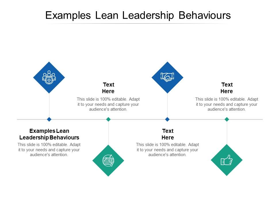 Examples_Lean_Leadership_Behaviours_Ppt_PowerPoint_Presentation_Slides_Outline_Cpb_Slide_1.jpg
