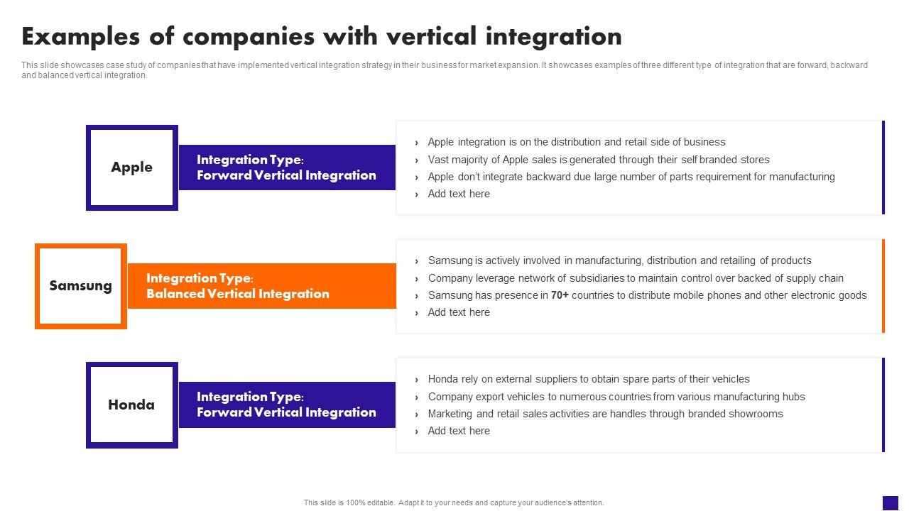 Examples_Of_Companies_With_Vertical_Integration_Elements_PDF_Slide_1.jpg