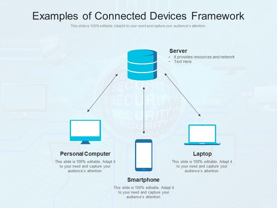 Examples_Of_Connected_Devices_Framework_Ppt_PowerPoint_Presentation_Inspiration_Influencers_PDF_Slide_1.jpg