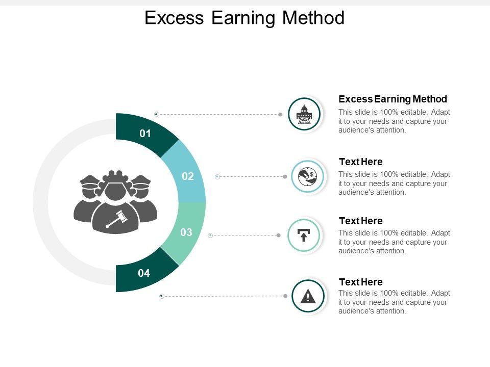 Excess_Earning_Method_Ppt_PowerPoint_Presentation_Portfolio_Show_Cpb_Slide_1.jpg