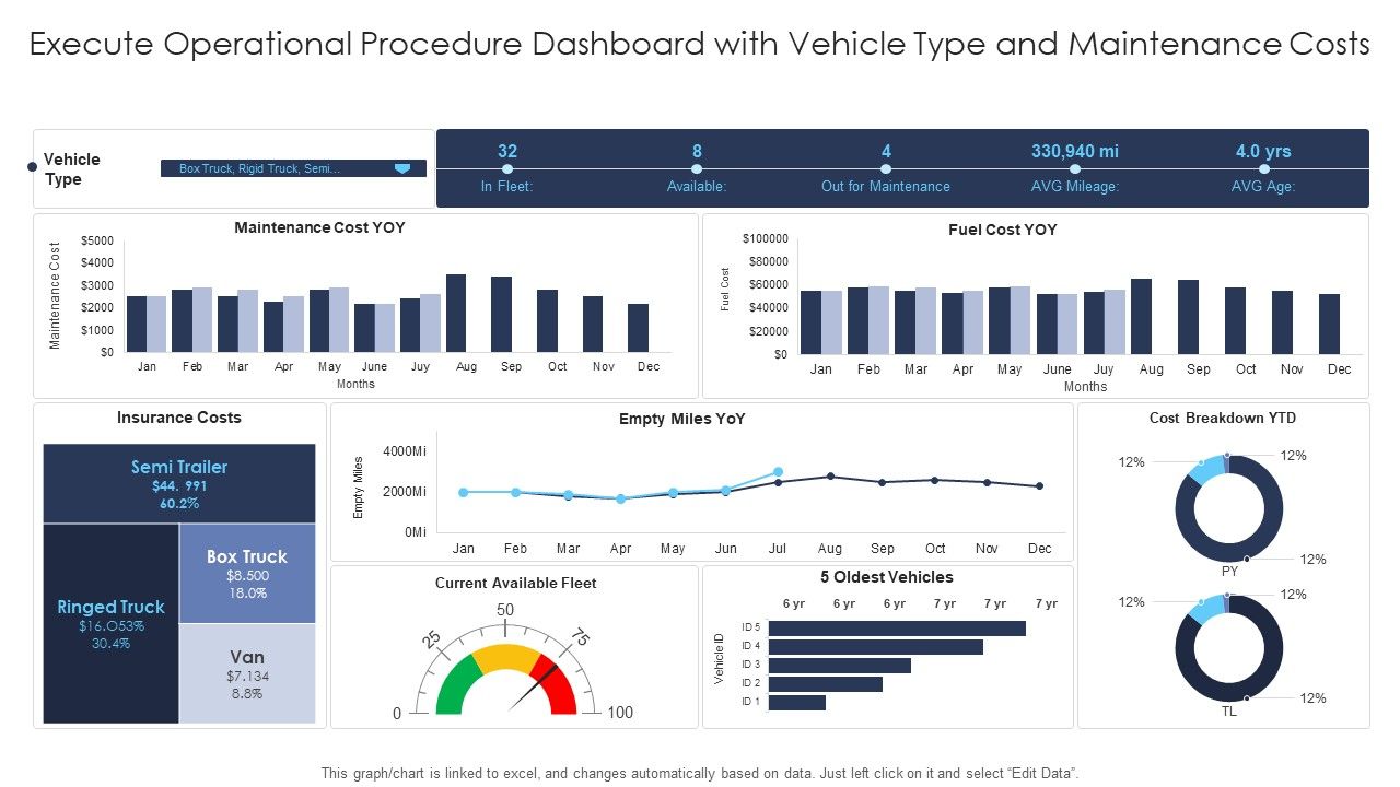 Execute_Operational_Procedure_Dashboard_With_Vehicle_Type_And_Maintenance_Costs_Introduction_PDF_Slide_1.jpg