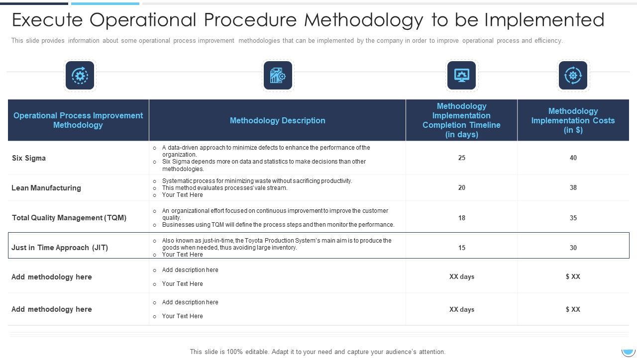 Execute_Operational_Procedure_Methodology_To_Be_Implemented_Demonstration_PDF_Slide_1.jpg