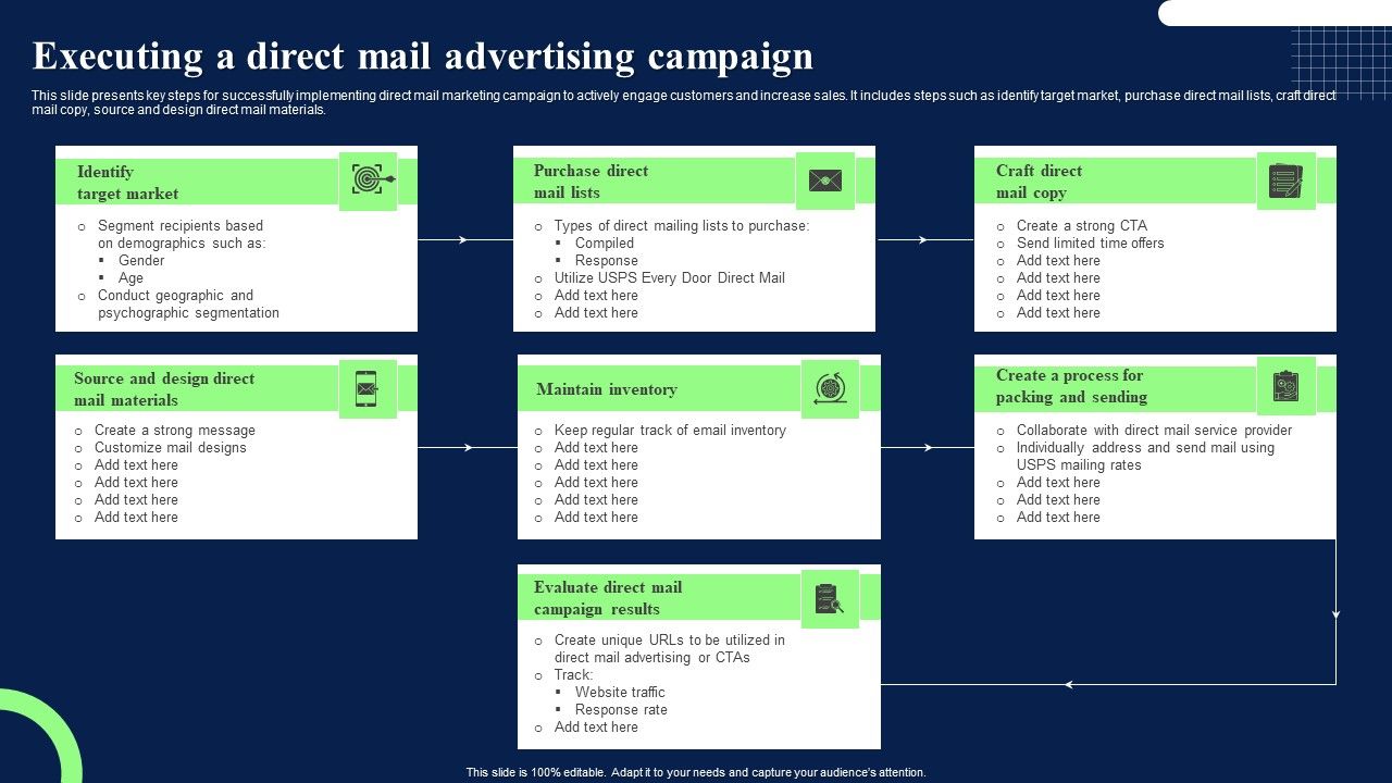 Executing_A_Direct_Mail_Advertising_Campaign_Ideas_PDF_Slide_1.jpg