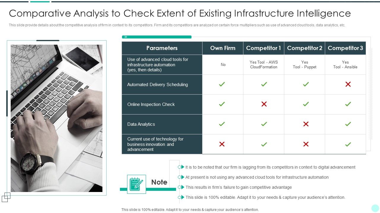 Executing_Advance_Data_Analytics_At_Workspace_Comparative_Analysis_To_Check_Extent_Demonstration_PDF_Slide_1.jpg