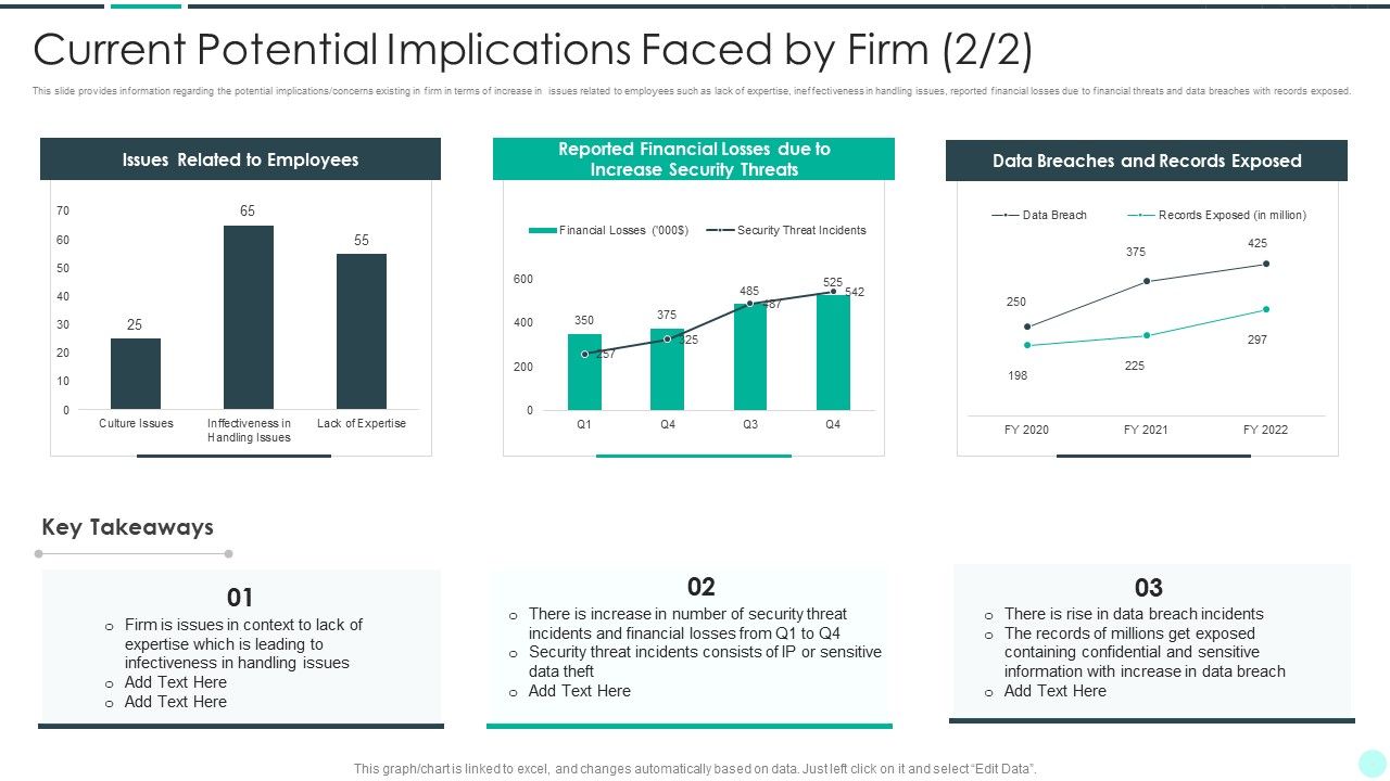 Executing_Advance_Data_Analytics_At_Workspace_Current_Potential_Implications_Faced_Template_PDF_Slide_1.jpg