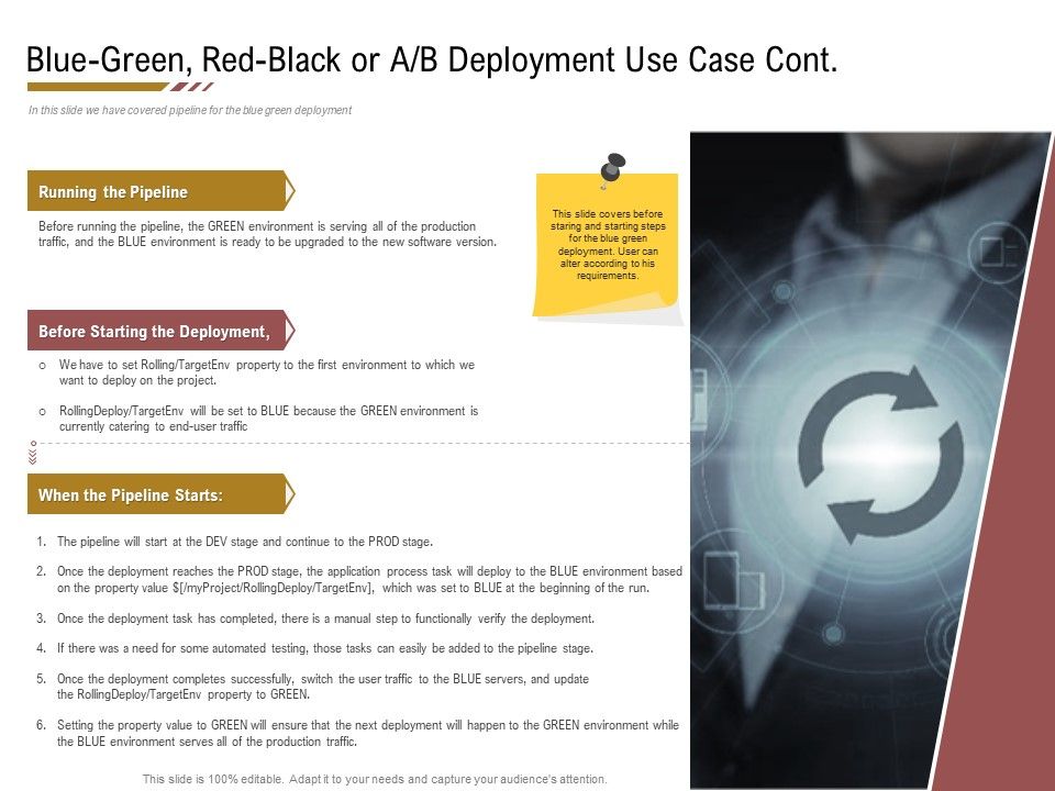 Executing_Deployment_And_Release_Strategic_Plan_Blue_Green_Red_Black_Or_A_B_Deployment_Use_Case_Cont_Elements_PDF_Slide_1.jpg