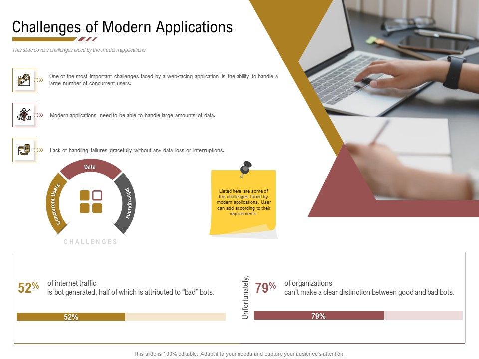 Executing_Deployment_And_Release_Strategic_Plan_Challenges_Of_Modern_Applications_Inspiration_PDF_Slide_1.jpg