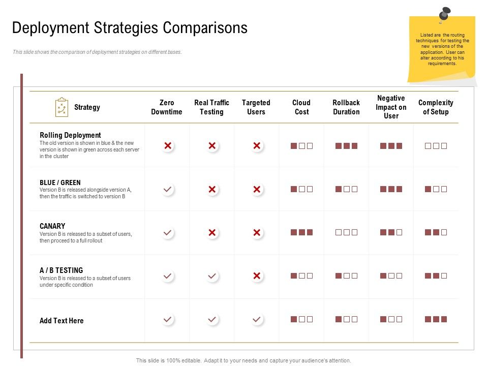 Executing_Deployment_And_Release_Strategic_Plan_Deployment_Strategies_Comparisons_Download_PDF_Slide_1.jpg
