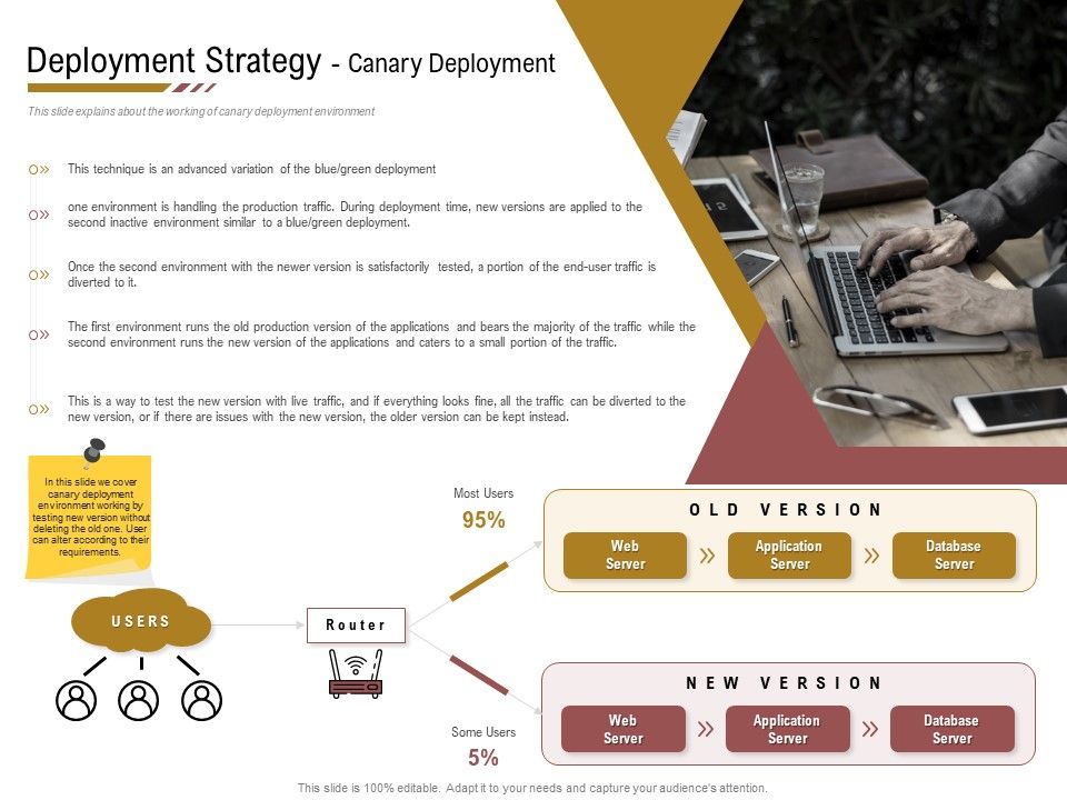 Executing_Deployment_And_Release_Strategic_Plan_Deployment_Strategy_Canary_Deployment_Background_PDF_Slide_1.jpg