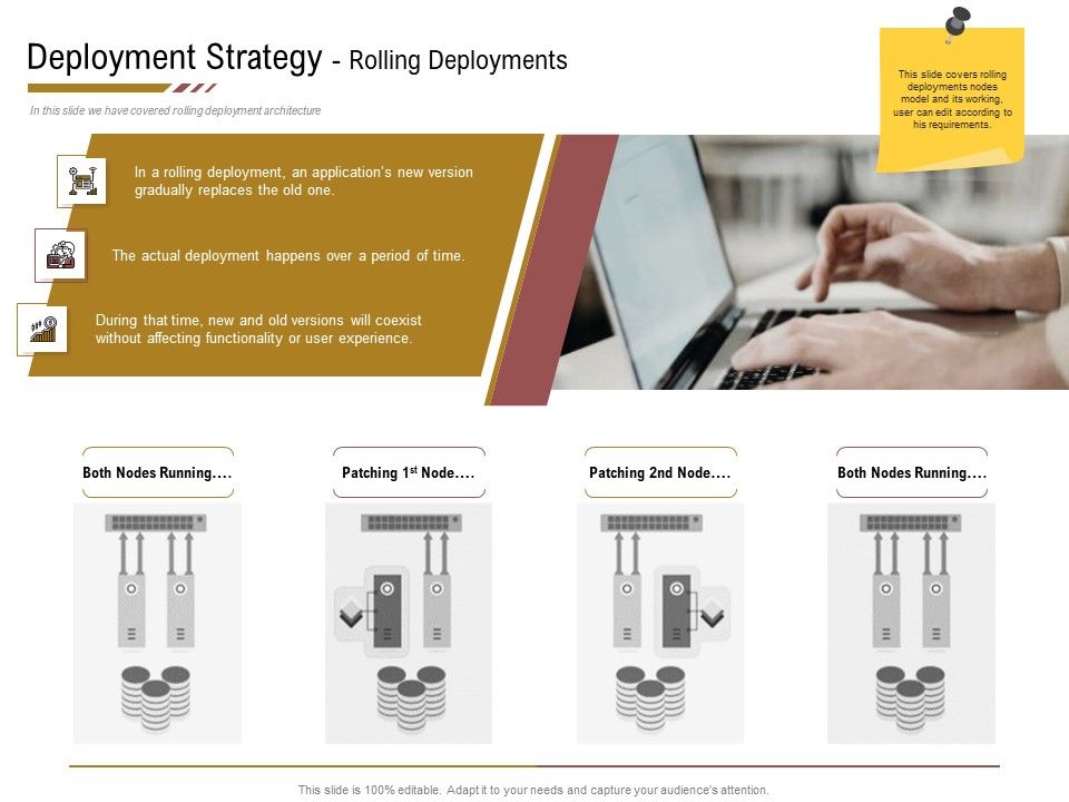 Executing_Deployment_And_Release_Strategic_Plan_Deployment_Strategy_Rolling_Deployments_Topics_PDF_Slide_1.jpg