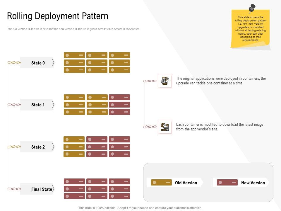 Executing_Deployment_And_Release_Strategic_Plan_Rolling_Deployment_Pattern_Structure_PDF_Slide_1.jpg