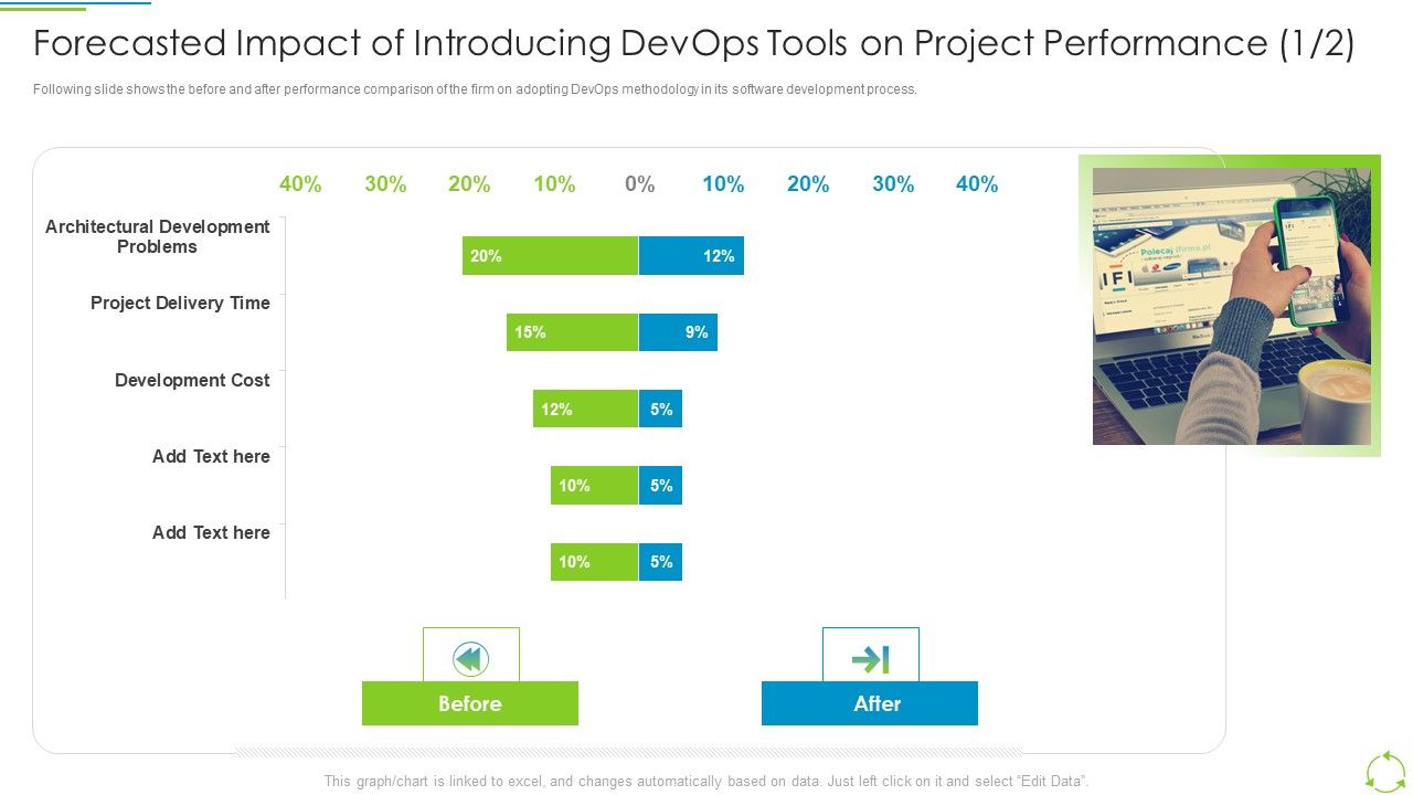 Executing_Devops_Framework_Forecasted_Impact_Of_Introducing_Devops_Tools_Topics_PDF_Slide_1.jpg