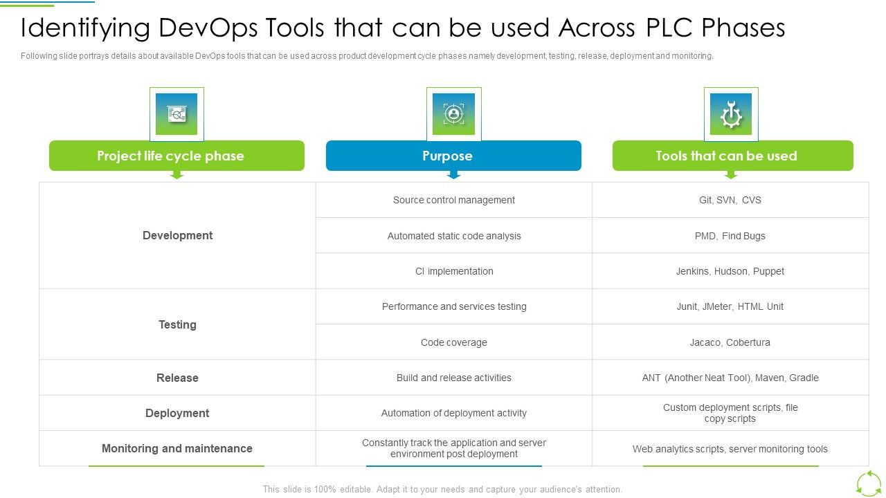 Executing_Devops_Framework_Identifying_Devops_Tools_That_Can_Be_Used_Across_Rules_PDF_Slide_1.jpg