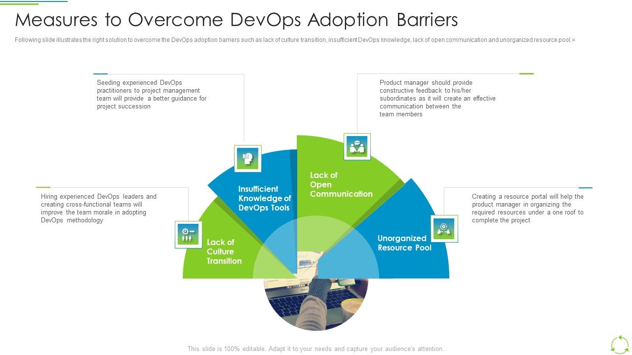 Executing_Devops_Framework_Measures_To_Overcome_Devops_Adoption_Barriers_Demonstration_PDF_Slide_1.jpg
