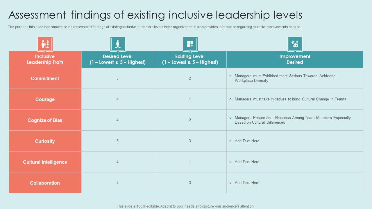 Executing_Diversity_Assessment_Findings_Of_Existing_Inclusive_Leadership_Levels_Sample_PDF_Slide_1.jpg