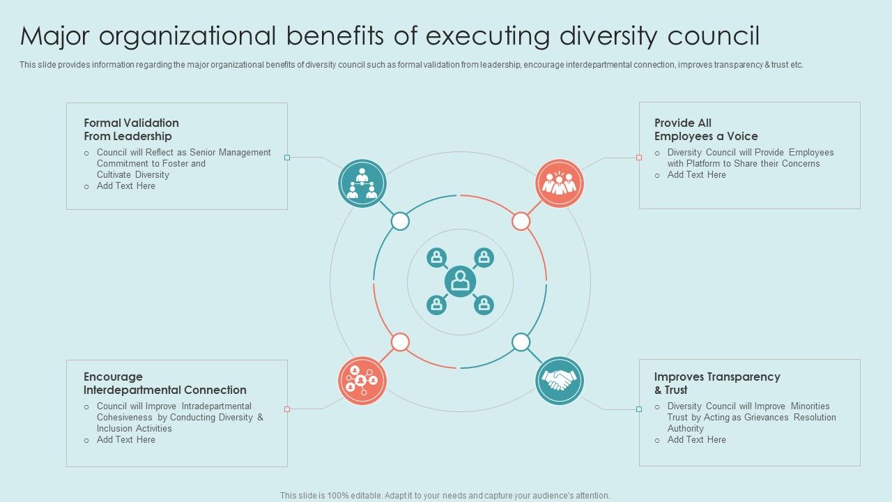 Executing_Diversity_Major_Organizational_Benefits_Of_Executing_Diversity_Council_Icons_PDF_Slide_1.jpg