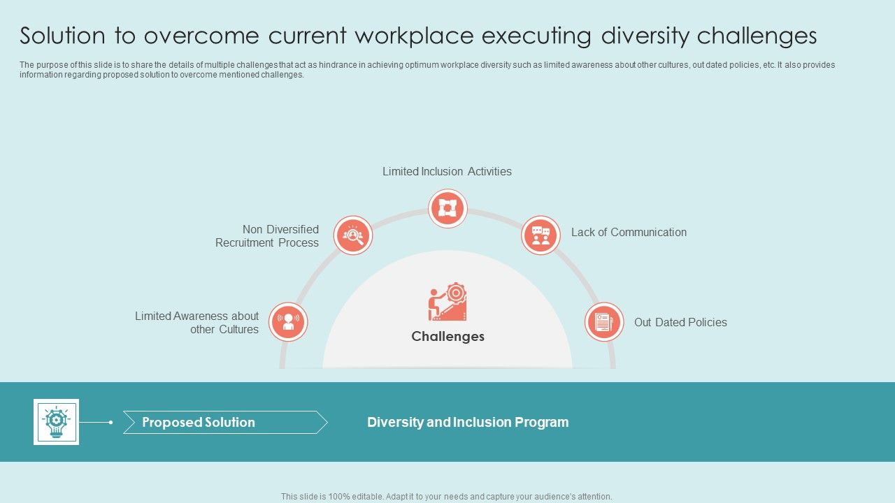 Executing_Diversity_Solution_To_Overcome_Current_Workplace_Executing_Diversity_Challenges_Sample_PDF_Slide_1.jpg