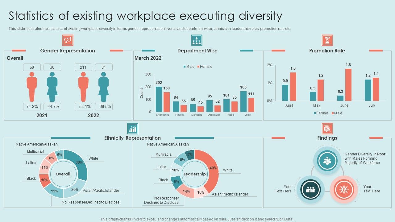 Executing_Diversity_Statistics_Of_Existing_Workplace_Executing_Diversity_Guidelines_PDF_Slide_1.jpg
