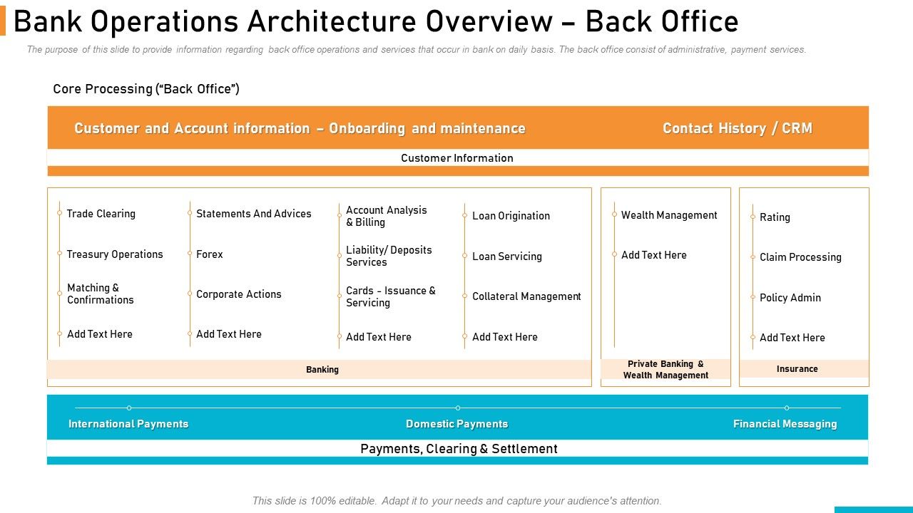 Executing_Online_Solution_In_Banking_Bank_Operations_Architecture_Overview_Back_Office_Professional_PDF_Slide_1.jpg