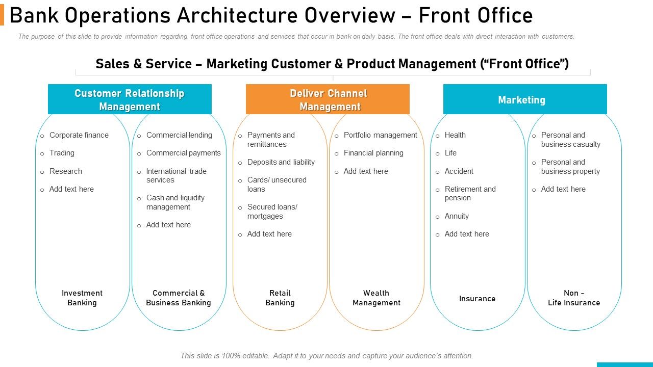 Executing_Online_Solution_In_Banking_Bank_Operations_Architecture_Overview_Front_Office_Graphics_PDF_Slide_1.jpg