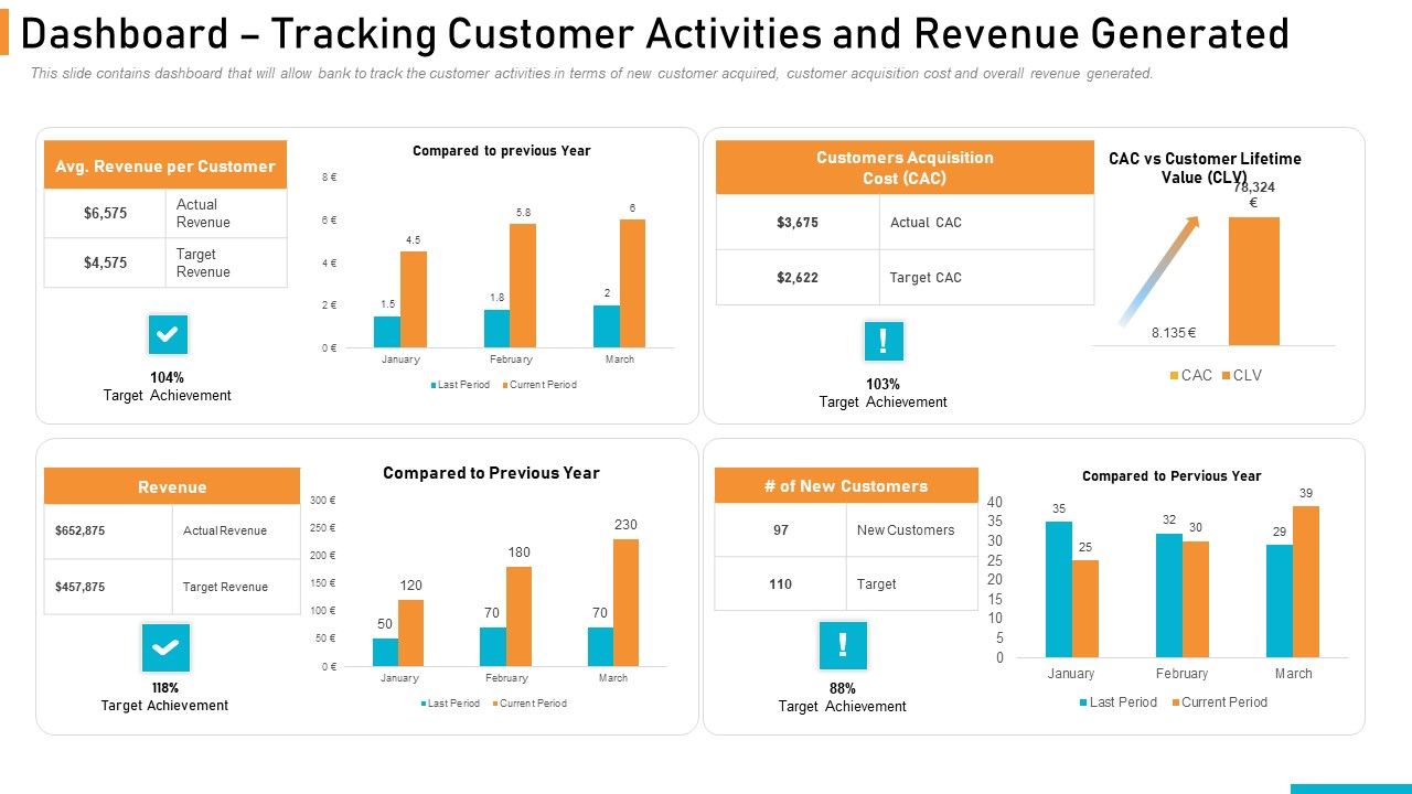 Executing_Online_Solution_In_Banking_Dashboard_Tracking_Customer_Activities_And_Revenue_Generated_Information_PDF_Slide_1.jpg