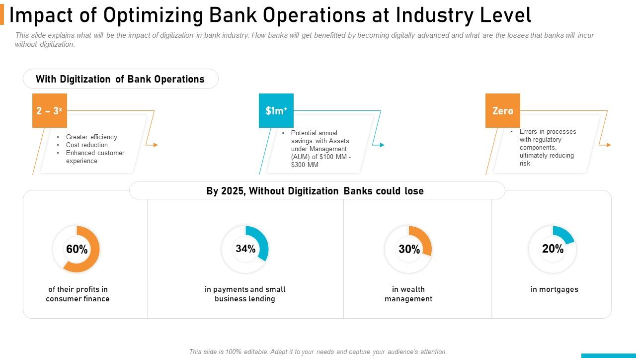 Executing_Online_Solution_In_Banking_Impact_Of_Optimizing_Bank_Operations_At_Industry_Level_Designs_PDF_Slide_1.jpg