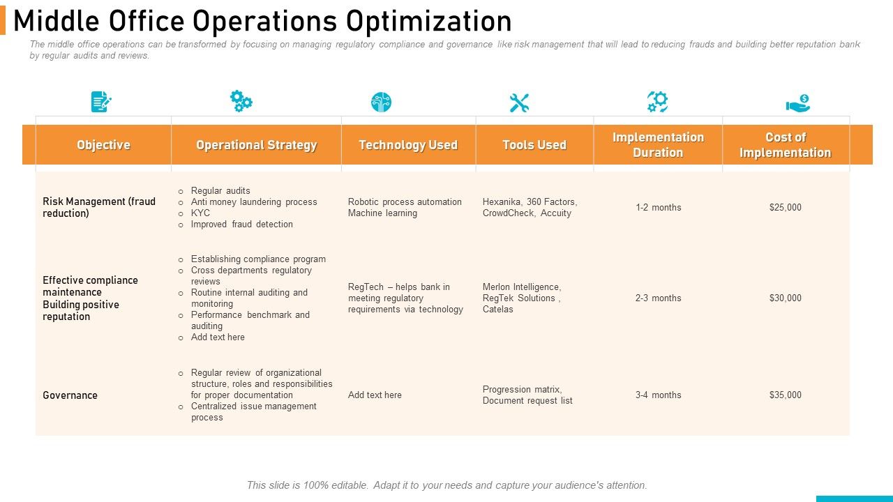 Executing_Online_Solution_In_Banking_Middle_Office_Operations_Optimization_Structure_PDF_Slide_1.jpg