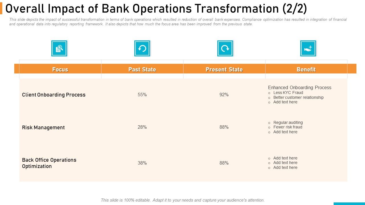 Executing_Online_Solution_In_Banking_Overall_Impact_Of_Bank_Operations_Transformation_Benefit_Designs_PDF_Slide_1.jpg